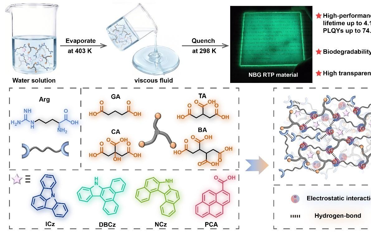 New Progress in Room-Temperature Phosphorescent Biomolecular Glass from ECUST Published in Angewandte Chemie International Edition